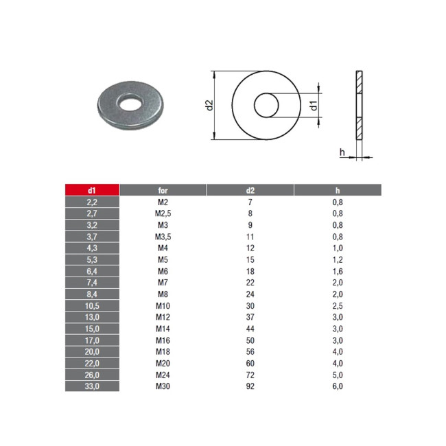Набор шайб М5х15 (20 шт) - Артикул 20315215 Набор шайб М5х15 (20 шт) - Артикул 20315215